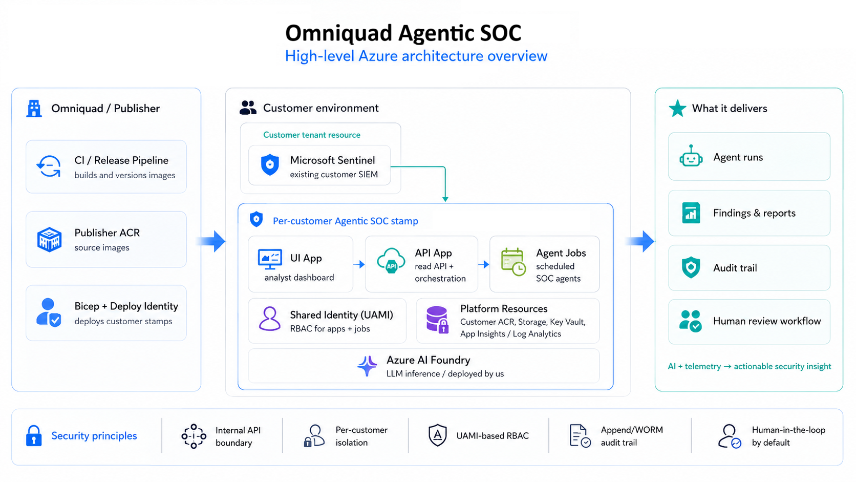 Agentic SOC™ White Paper | Augmenting SOC Work with Always-On Agentic ...